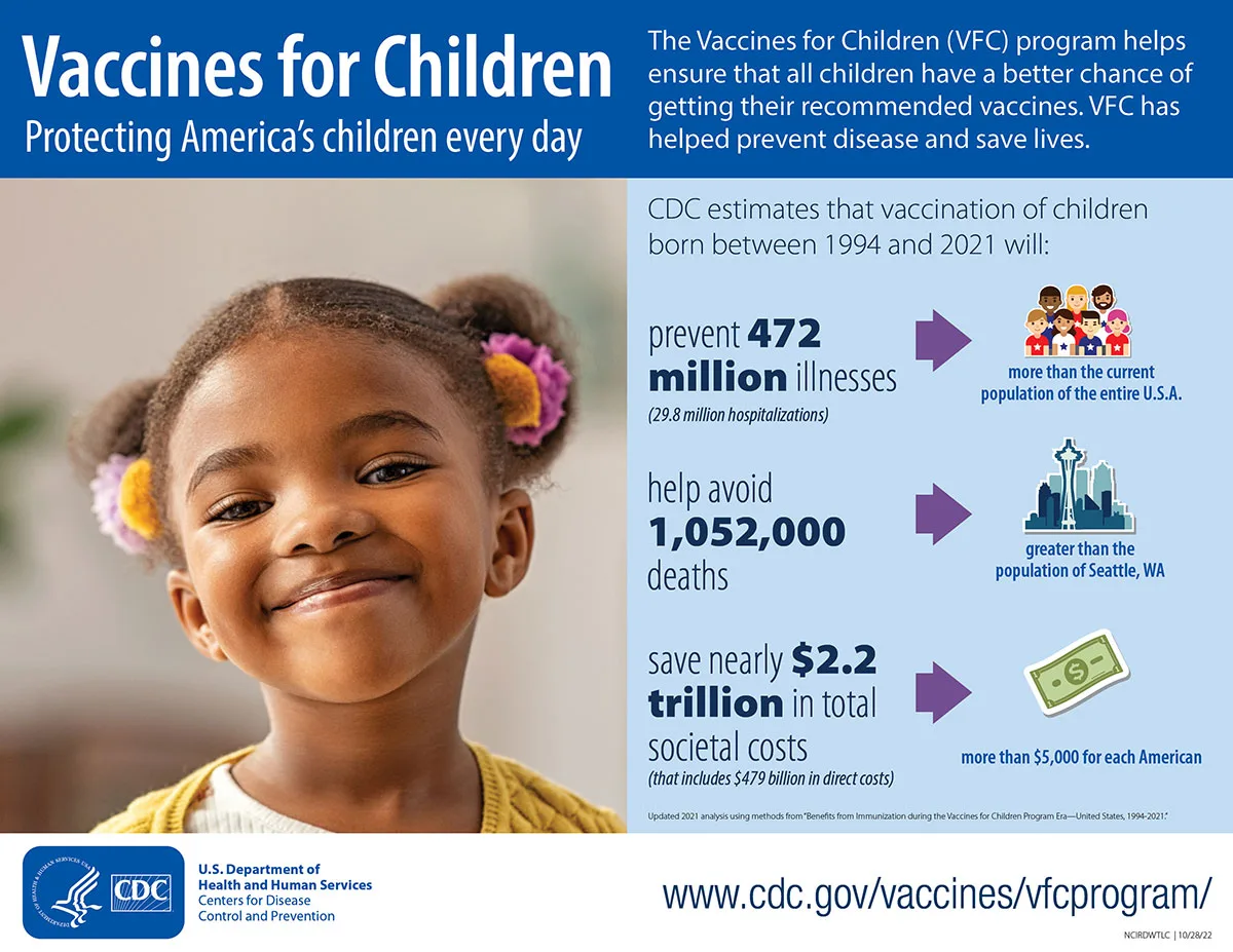 Vaccines For Children Program